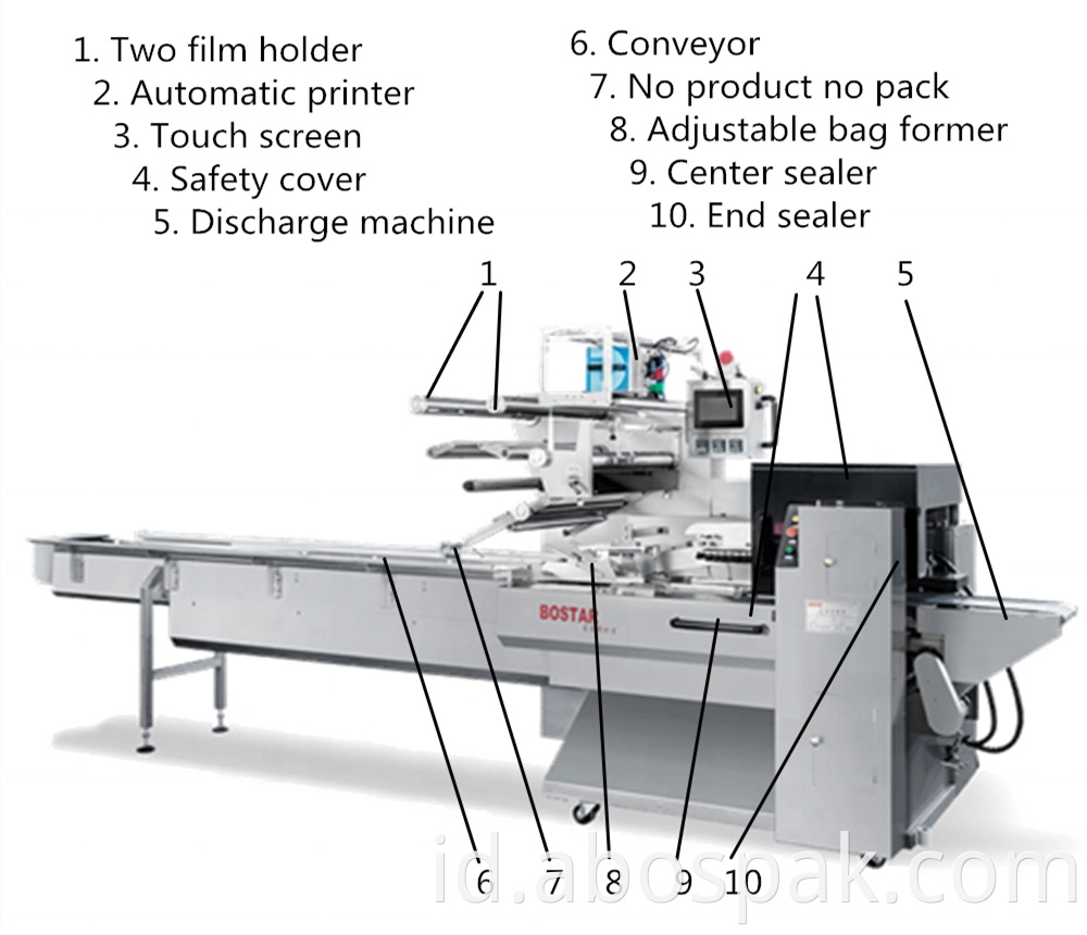 Mesin Pengemasan Makanan Beku Otomatis untuk Mesin Pembungkus Kemasan Horisontal Empanada Samosa Beku Pangsit Beku